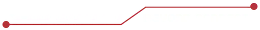 OSFFT